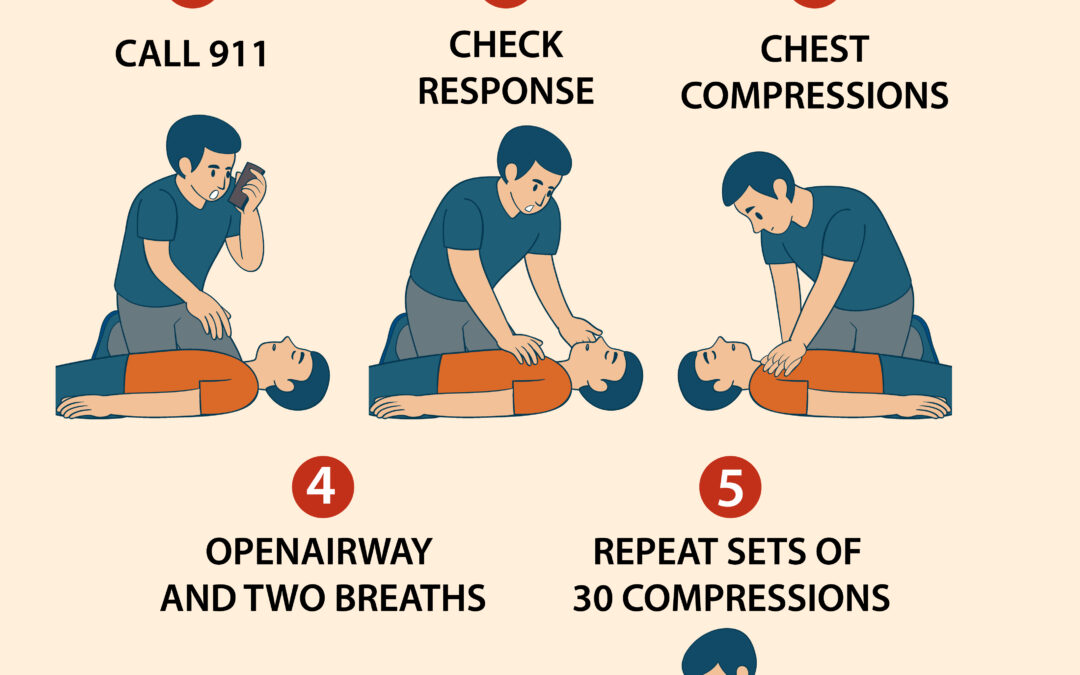 CPR: A Life-Saving Technique